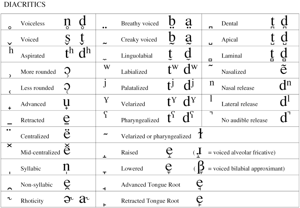 more-about-diacritics