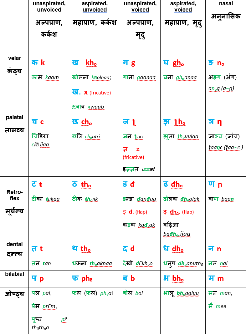 Navlipi COMMON WORLD ALPHABETS