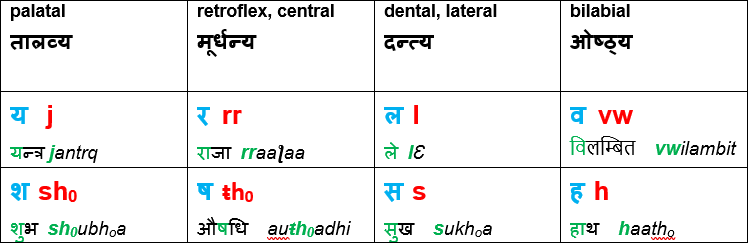 Navlipi COMMON WORLD ALPHABETS