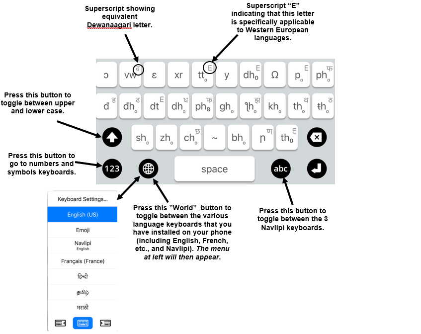Navlipi COMMON WORLD ALPHABETS