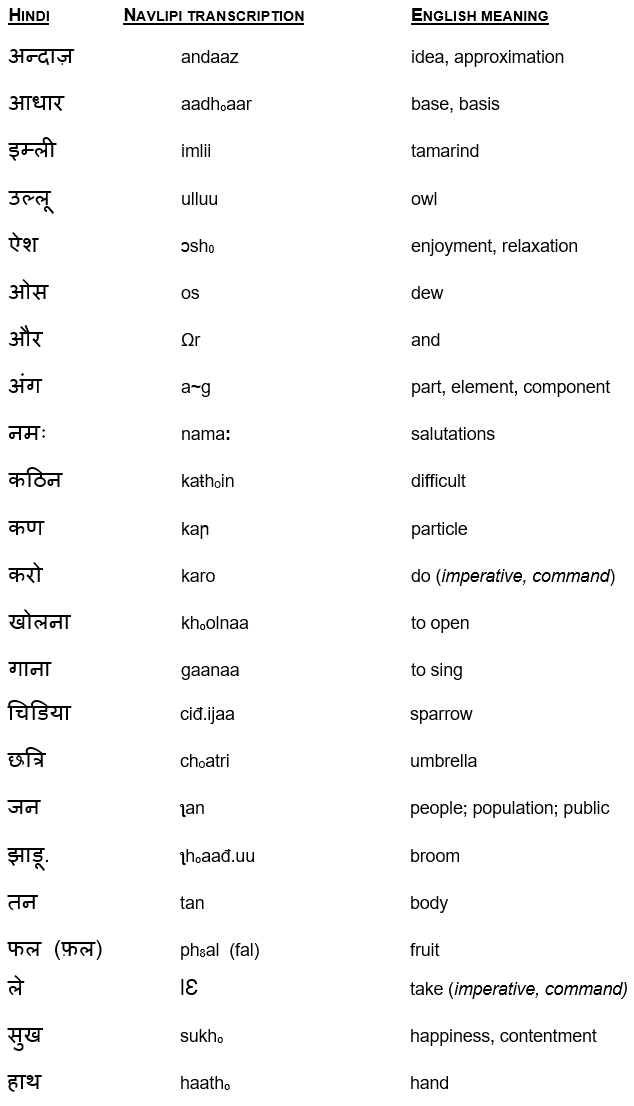 Navlipi COMMON WORLD ALPHABETS