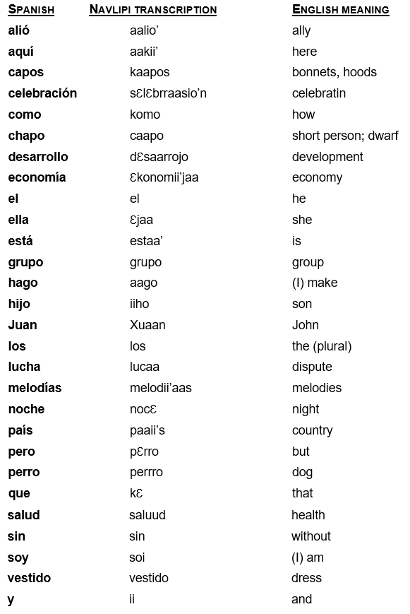 Navlipi COMMON WORLD ALPHABETS